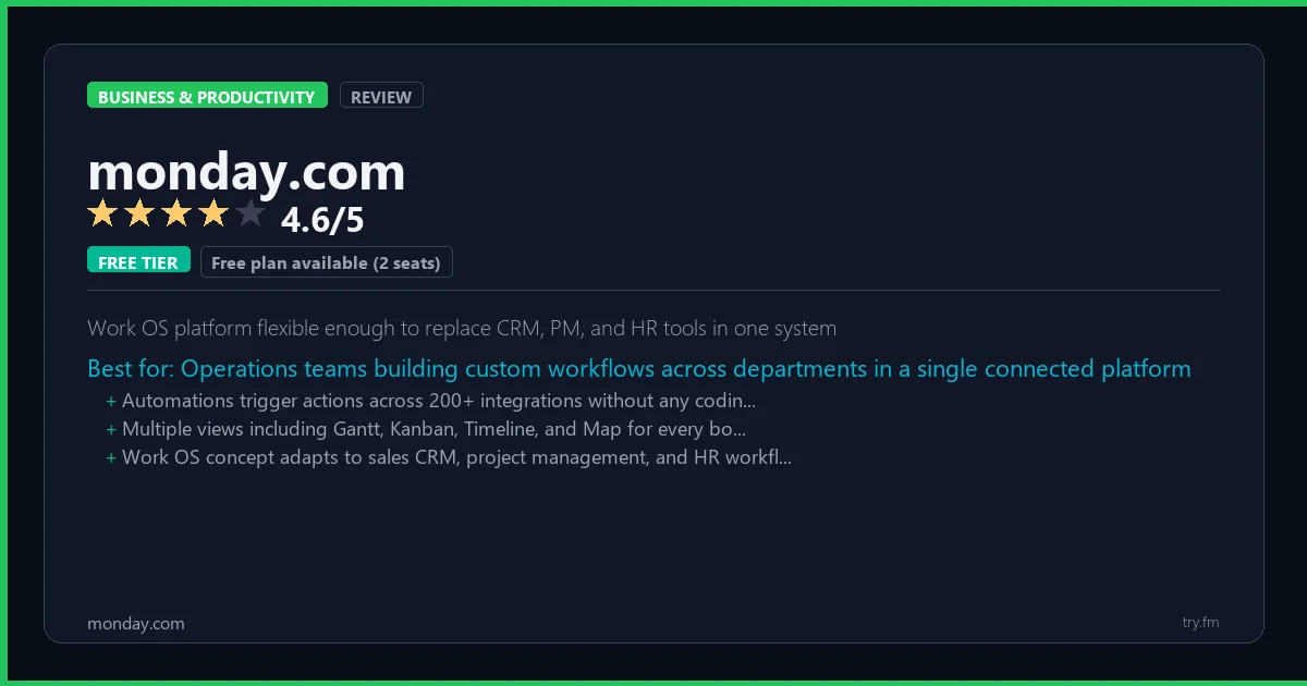 monday.com review - 4.6/5 rating - Work OS platform flexible enough to replace CRM, PM, and HR tools in one system