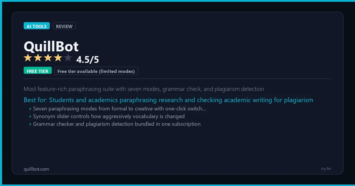 QuillBot review - 4.5/5 rating - Most feature-rich paraphrasing suite with seven modes, grammar check, and plagiarism detection