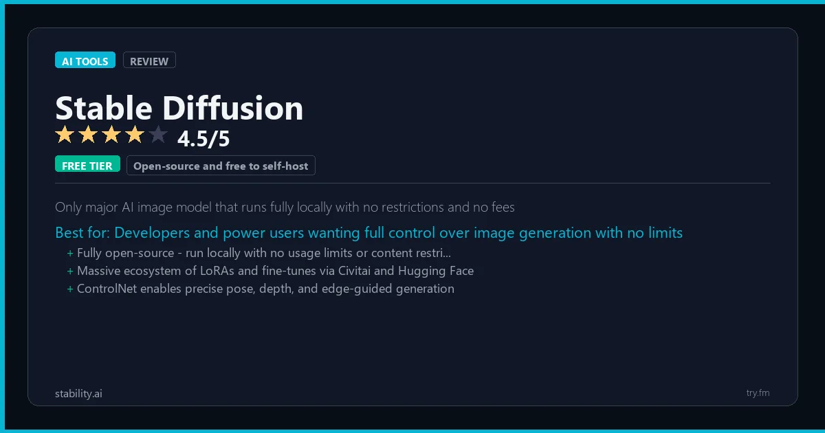 Stable Diffusion review - 4.5/5 rating - Only major AI image model that runs fully locally with no restrictions and no fees